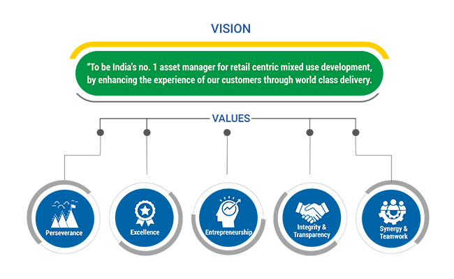 vision-value-650x400 vision-value-650x400