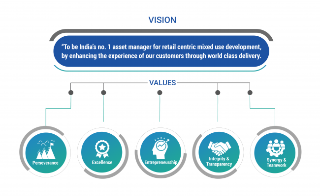 vision value vision value